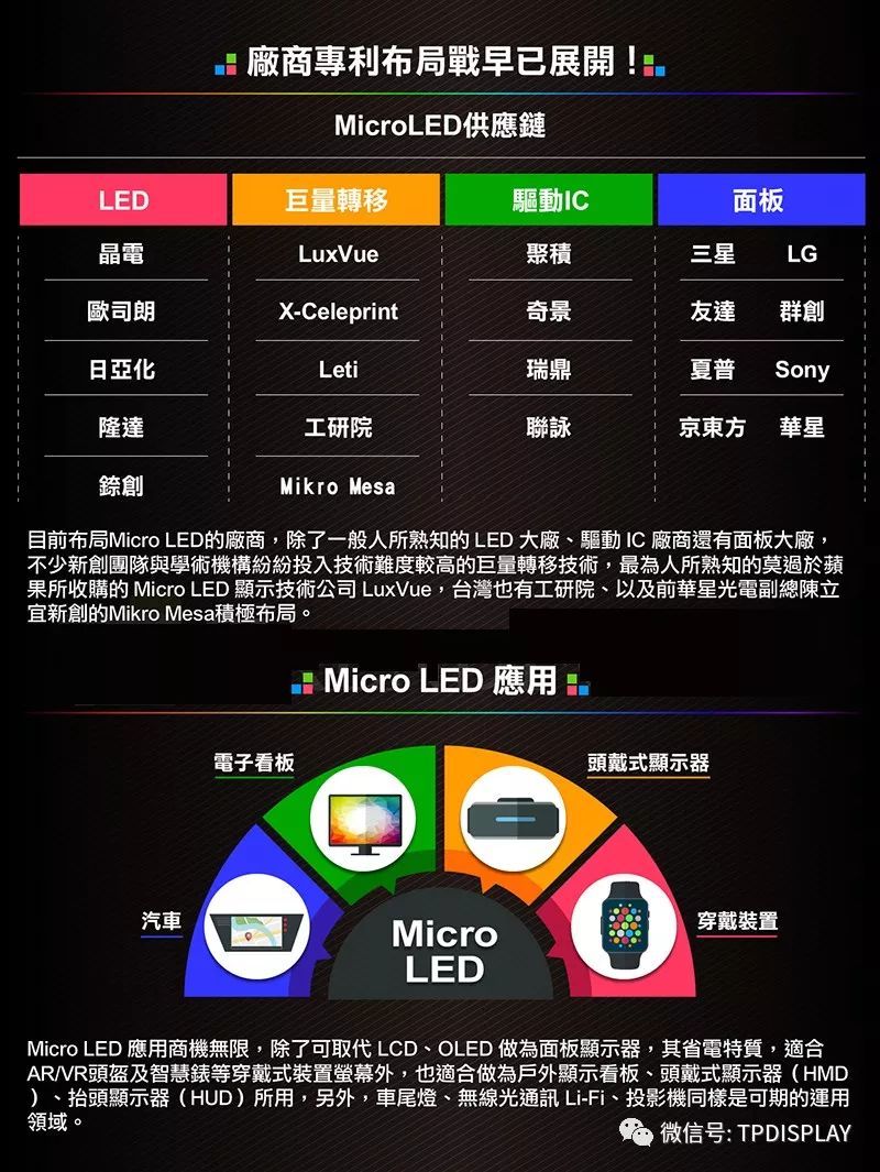 全面了解新一代显示技术 Micro LED