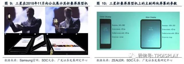 折叠屏手机叠加可卷曲电视，2019将是柔性显示元年