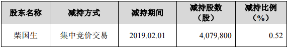 2018年巨亏、控股股东被动减持 雪莱特如何挺过“寒冬”？