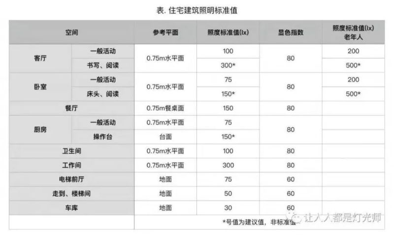 布灯三步走，教你打造有“灵魂”的家居空间