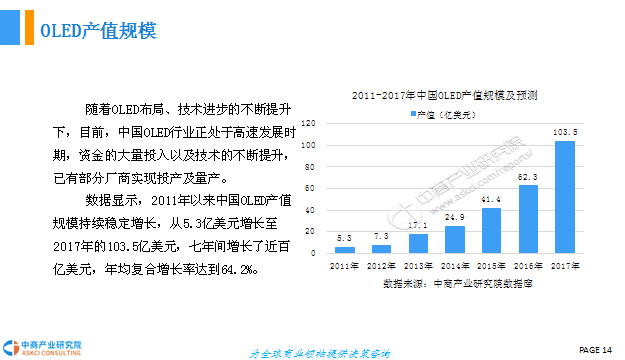 中国OLED行业市场现状及发展前景研究报告