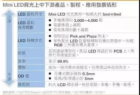 2019年Mini LED将大规模量产？