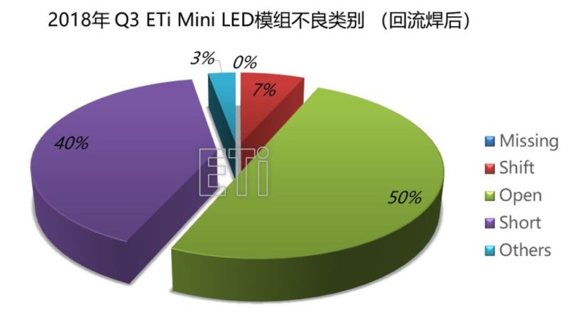 德豪润达：Mini LED背光模已具备量产技术，良率将随产量持续提升