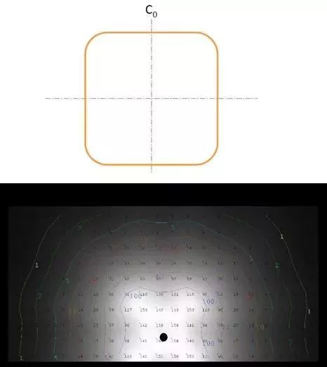筒灯、射灯、投光灯等灯具用什么样的配光最好？