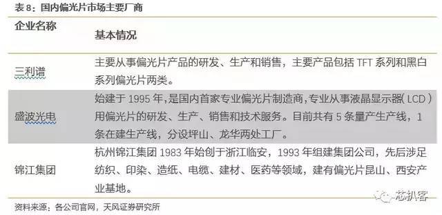京东方买不到偏光片？日、台、韩供应商将涨价！偏光片史料大全！