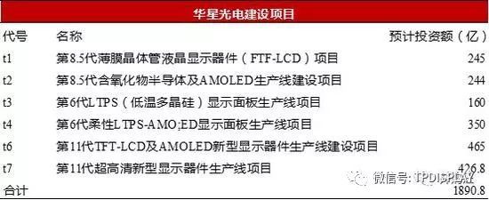 TCL集团重组：中小股东感觉身体被掏空？