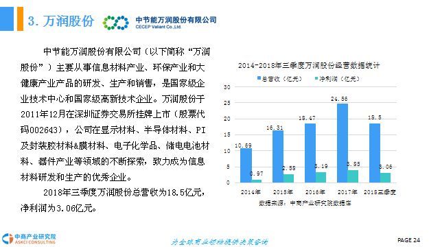 中国OLED行业市场现状及发展前景研究报告