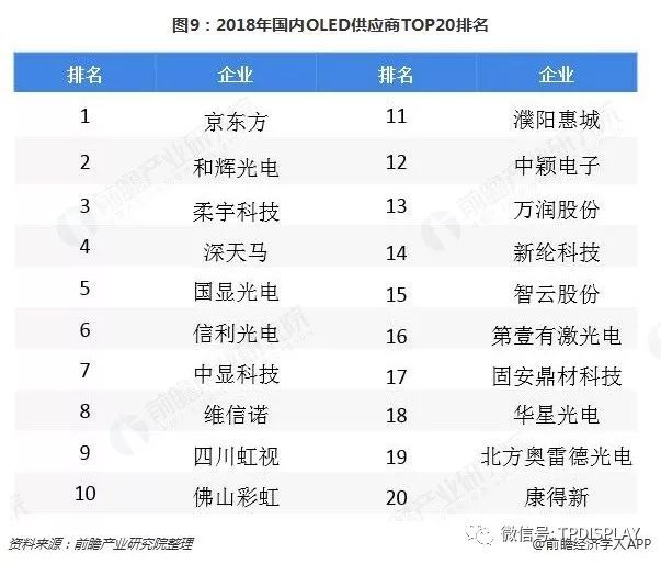 十张图了解显示面板行业的未来 OLED挑战TFT-LCD，能否成为行业新霸主？