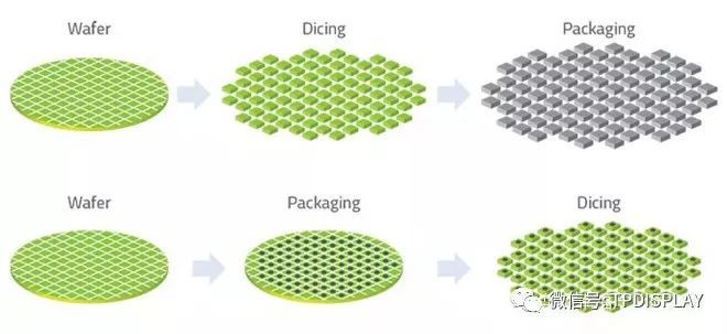 芯片风再起，史上最全芯片产业链个股分析（附股）