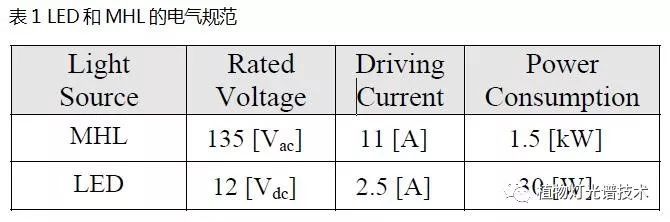 LED集鱼灯对鱿鱼光反应分析