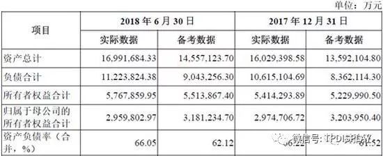 TCL集团重组：中小股东感觉身体被掏空？