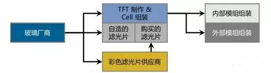 一文了解显示关键材料之玻璃基板
