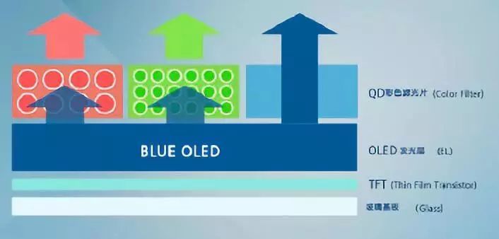 “这些”大尺寸显示屏技术，未来有望出现或商用化