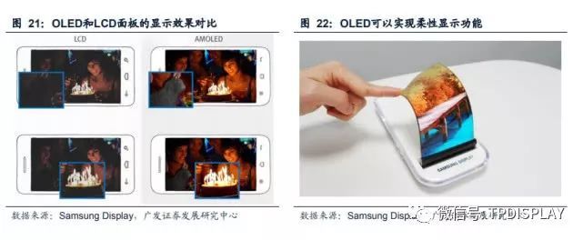 折叠屏手机叠加可卷曲电视，2019将是柔性显示元年