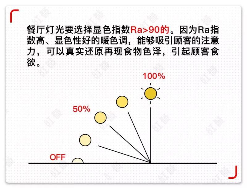 确认过灯光，是我想要进的餐厅！