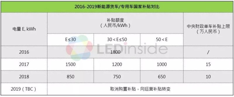 2019年车用LED市场趋势分析
