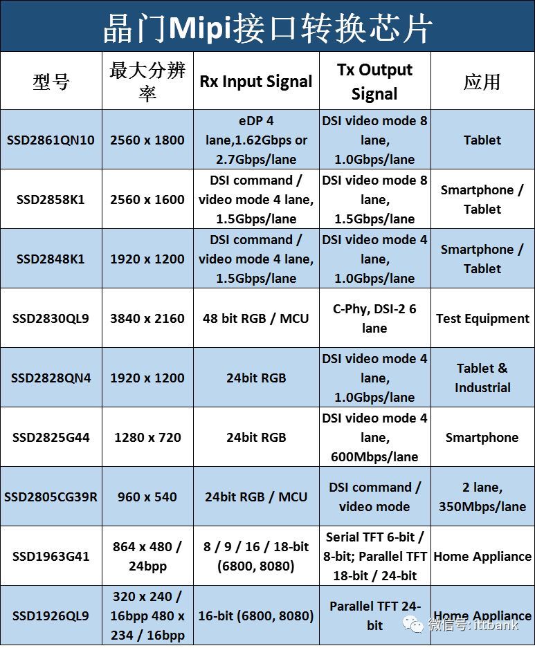 液晶屏最强拆解！内部结构产业链全析