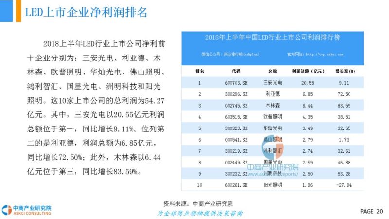 2018年智能照明行业市场前景研究报告