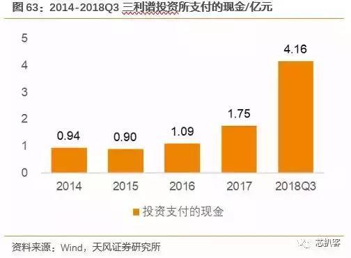 京东方买不到偏光片？日、台、韩供应商将涨价！偏光片史料大全！