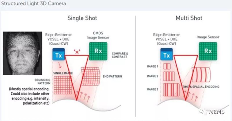 VCSEL为何突然火了