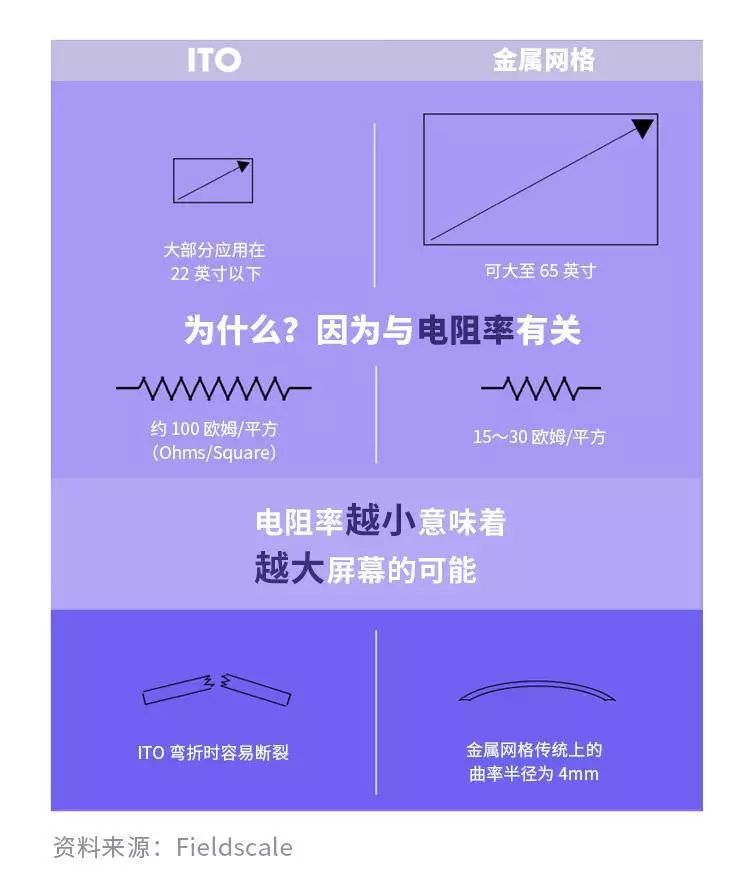 可折叠屏手机“幕后功臣”都有谁？