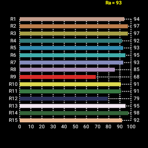 探店 | 一份网红超市的灯光报告