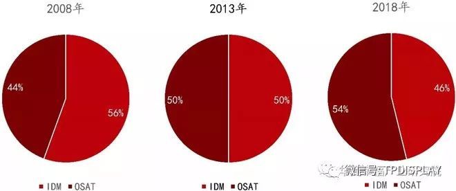 芯片风再起，史上最全芯片产业链个股分析（附股）