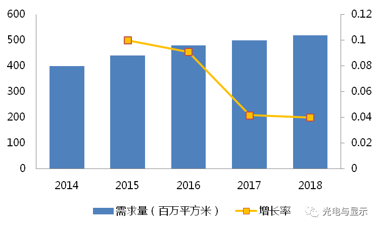 京东方买不到偏光片？日、台、韩供应商将涨价！偏光片史料大全！