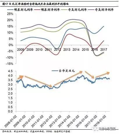 京东方买不到偏光片？日、台、韩供应商将涨价！偏光片史料大全！