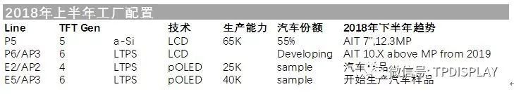 显示技术应用新领域有哪些？