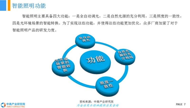 2018年智能照明行业市场前景研究报告