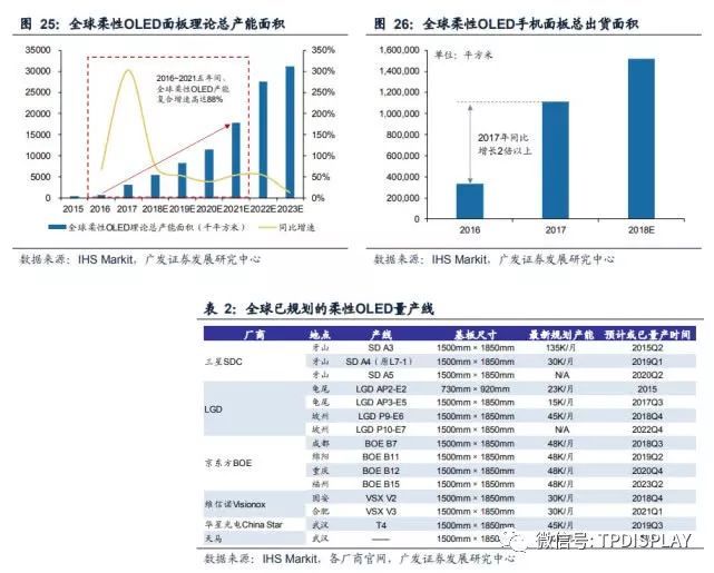 折叠屏手机叠加可卷曲电视，2019将是柔性显示元年