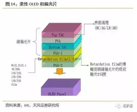 京东方买不到偏光片？日、台、韩供应商将涨价！偏光片史料大全！