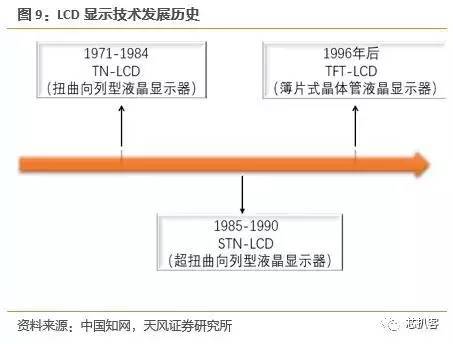 京东方买不到偏光片？日、台、韩供应商将涨价！偏光片史料大全！