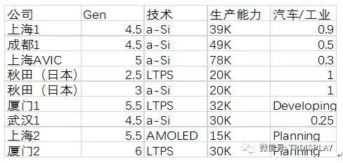 显示技术应用新领域有哪些？