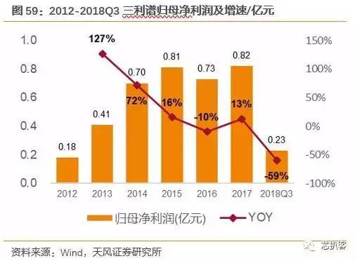 京东方买不到偏光片？日、台、韩供应商将涨价！偏光片史料大全！