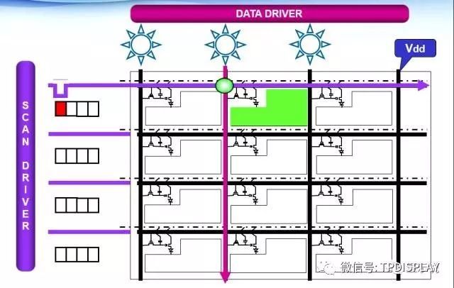 AMOLED驱动原理介紹、驱动电路设计及驱动补偿
