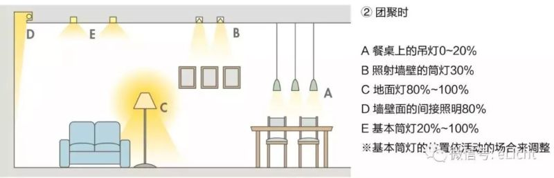 深度好文丨家居照明可以如此讲究，为什么你还在将就？