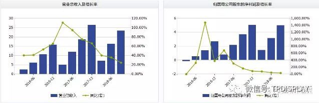 光电连环雷——三安光电、东旭光电还在为投资者变什么魔术
