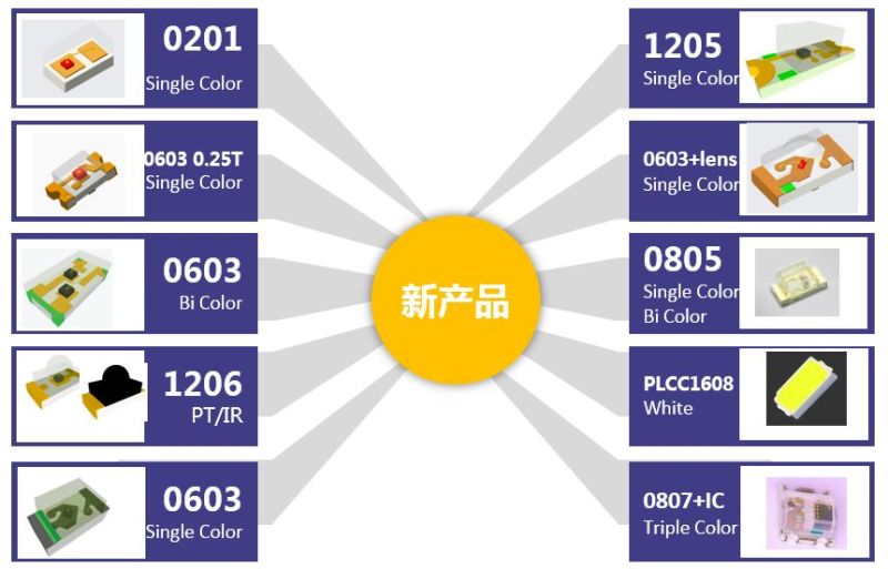 干货分享|瑞丰光电CHIP LED 产品家族