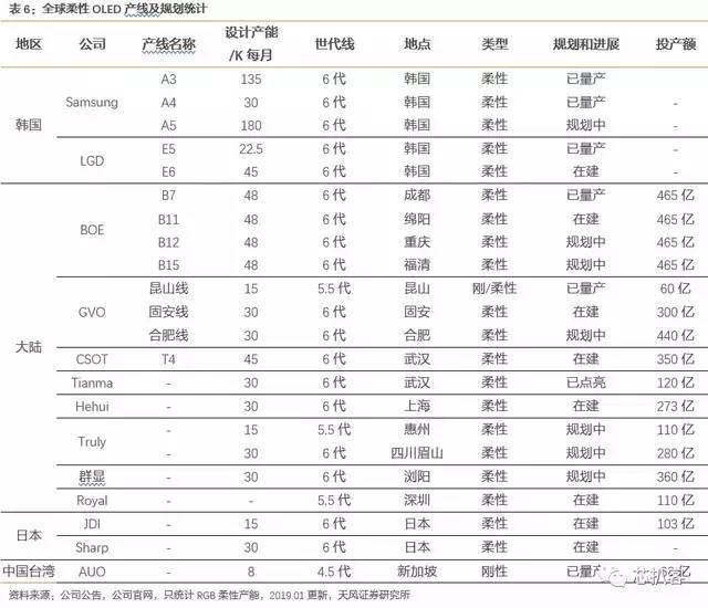 京东方买不到偏光片？日、台、韩供应商将涨价！偏光片史料大全！