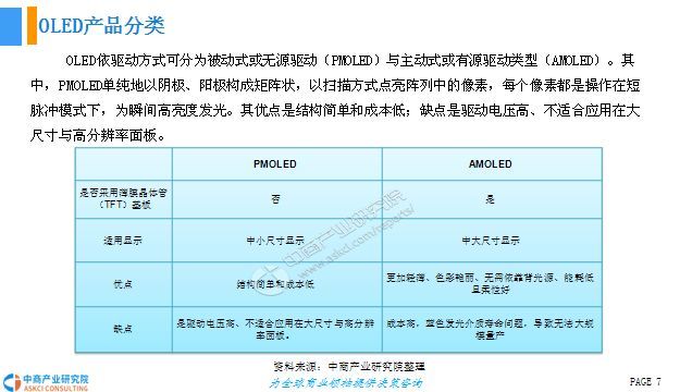 中国OLED行业市场现状及发展前景研究报告