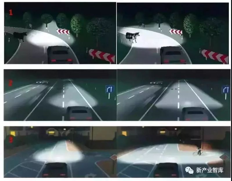 LED前大灯未来之路如何走？