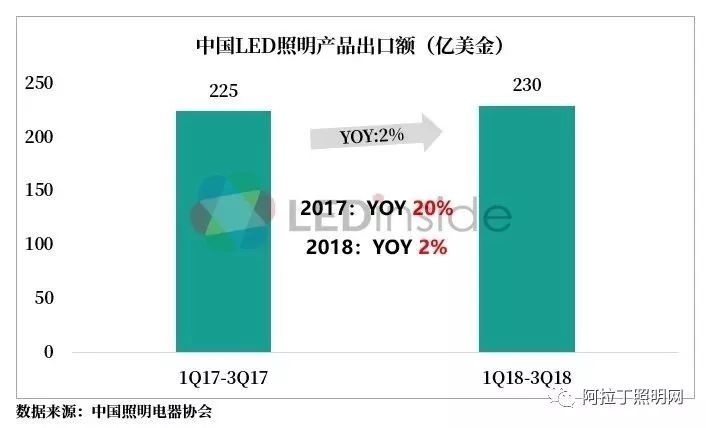 2019中国LED芯片封装产业趋势分析