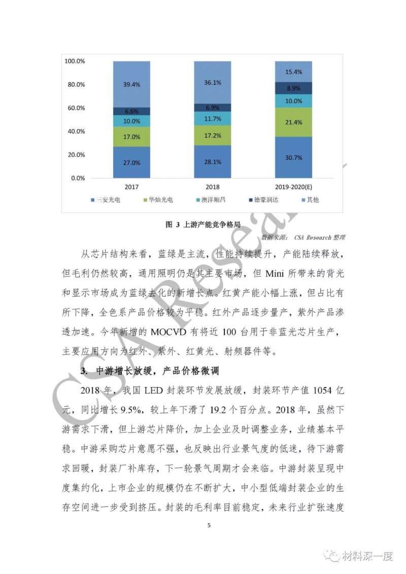 重磅！CSA Research发布《2018中国半导体照明产业发展蓝皮书》（附全文）