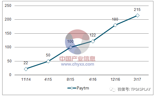 2018年印度手机市场发展情况分析【图】