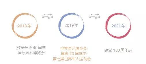 2019年照明市场路在何方？来看看这四大驱动因素分析吧