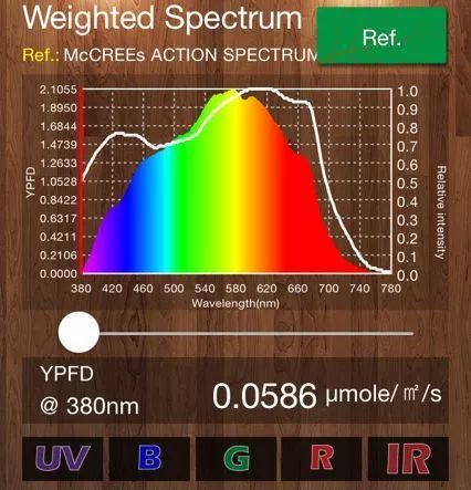 [Light·照明界]想要做好植物照明？先弄懂这些知识吧