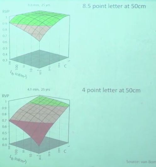 做事效率太低？你应该了解一下视觉性能研究