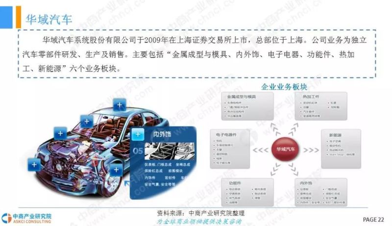 2018年中国LED车灯行业市场现状及发展前景研究